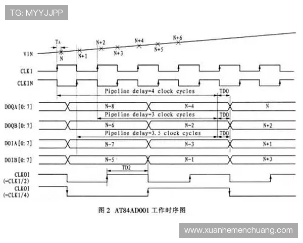 ViperADC高性能数据采集系统在智能信号处理与精密测量中的创新应用研究 ViperADC高性能数据采集系统在智能信号处理与精密测量中的创新应用研究