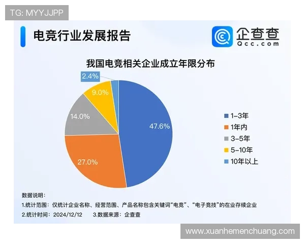 全球电竞产业崛起推动数字娱乐生态与青年文化深度融合发展趋势分析 全球电竞产业崛起推动数字娱乐生态与青年文化深度融合发展趋势分析