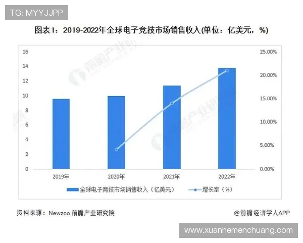 电竞行业蓬勃发展新趋势分析与未来前景展望 电竞行业蓬勃发展新趋势分析与未来前景展望