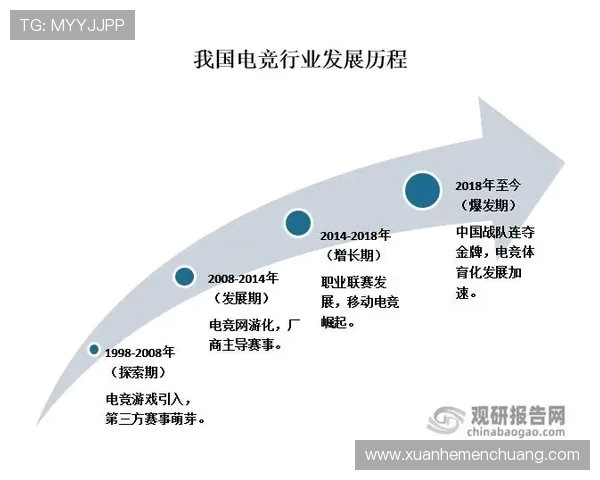 电竞行业崛起与发展趋势分析:从全球竞技赛事到本土化创新的多维度探讨 电竞行业崛起与发展趋势分析:从全球竞技赛事到本土化创新的多维度探讨