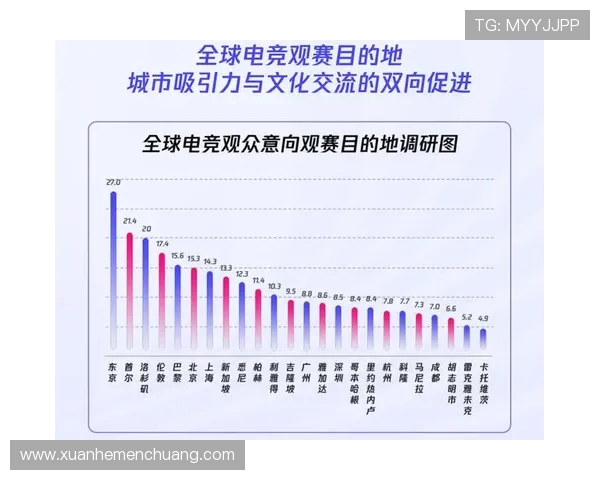 全球电竞赛事全面升级 打破界限跨平台竞技引领新潮流