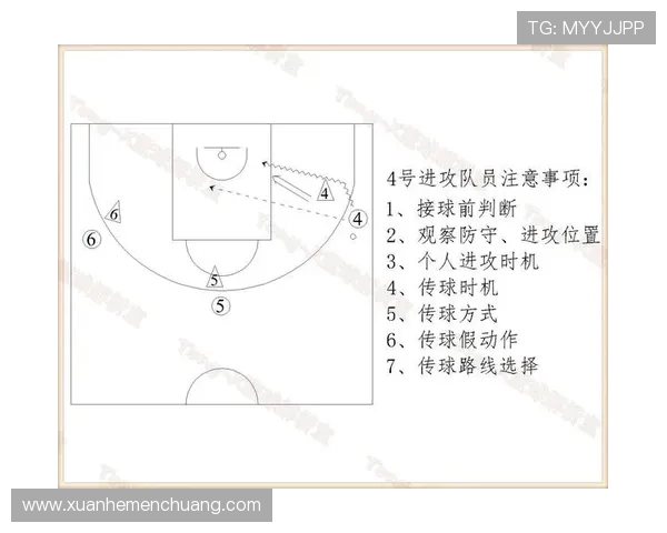篮球技术与战术的深度解析:从基本功到赛场智慧的全方位提升 篮球技术与战术的深度解析:从基本功到赛场智慧的全方位提升