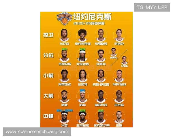 纽约尼克斯新赛季阵容分析与未来发展展望