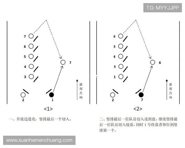 深入分析上海飞盘队中路突破战术的策略与执行