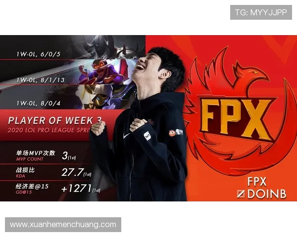 聚焦DOTA2：探讨FPX战队在比赛中速度与节奏的关键影响
