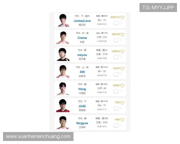 英雄联盟最新状态排行榜揭晓LNG战队荣登第五名位置
