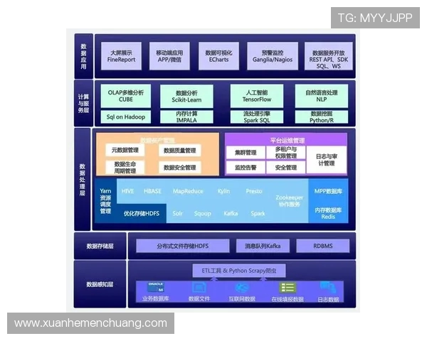 基于ElkADC架构的高效数据采集与处理系统设计与应用研究