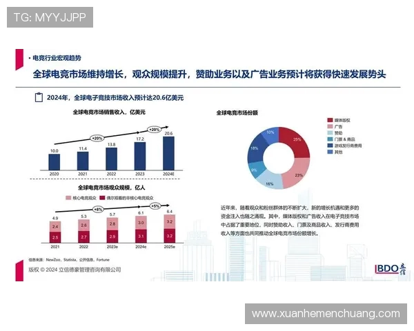电竞产业崛起与未来发展趋势分析 互动娱乐与技术革新引领全球潮流